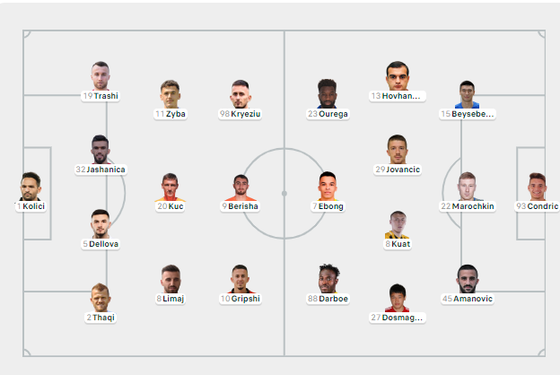 Ballkani – Astana, formacionet zyrtare