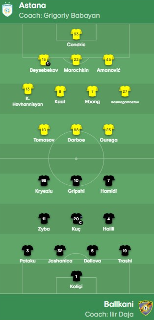 Astana-Ballkani, formacionet zyrtare