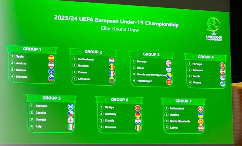 U19/ Tërhiqet shorti për “Elite Round” për kualifikimet e Euro 2024