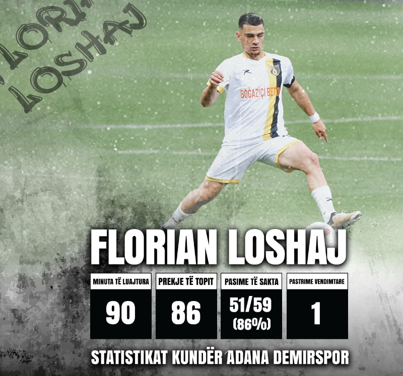 Florian Loshaj, më i miri të Istanbulspor