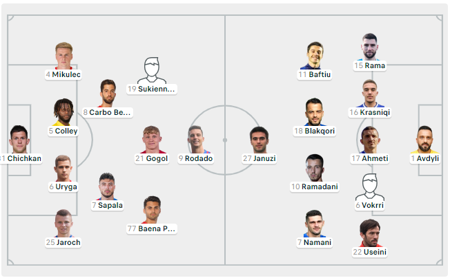 Wisla Krakow – Llapi, formacionet zyrtare