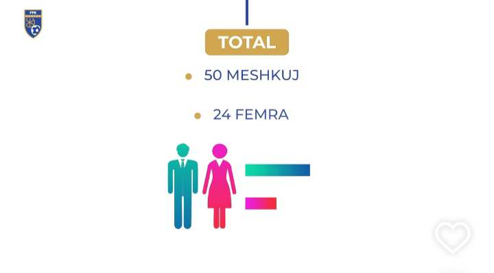 2024 ishte një vit i mrekullueshëm për referimin, një tjetër sukses i FFK-së