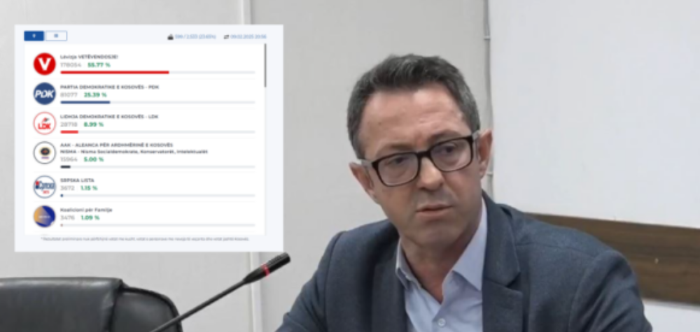 Nata e 9 shkurtit kur VV doli 55 % në faqe të KQZ-së, Krasniqi thotë se të dhënat i futën dy persona
