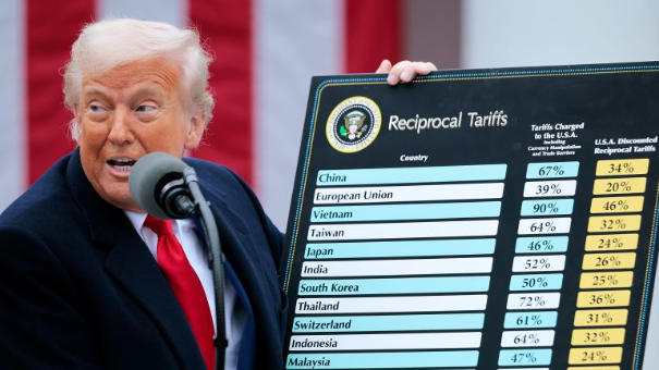 Gjykata tregtare amerikane bllokon tarifat e Trump: Presidenti tejkaloi çdo autoritet