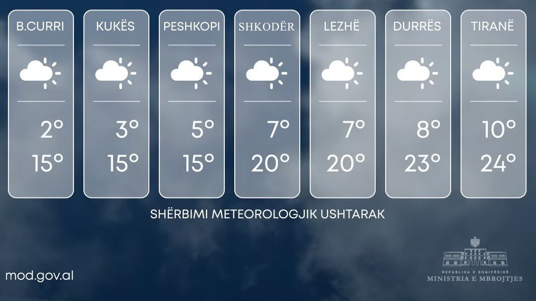 Shqipëri, parashikimi i motit