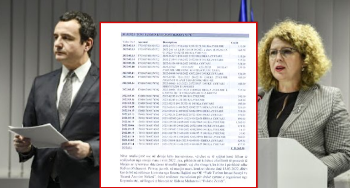 Aktakuza e plotë ndaj Rozeta Hajdarit dhe tre tjerëve: Si shkoi dëmi afër 3 milionë euro në rastin e “Rezervave shtetërore”?