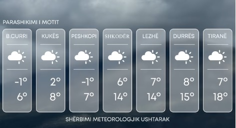 Shqipëri, parashikimi i motit