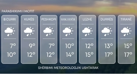 Moti parashikohet me vranësira mesatare deri të dendura në të gjithë territorin