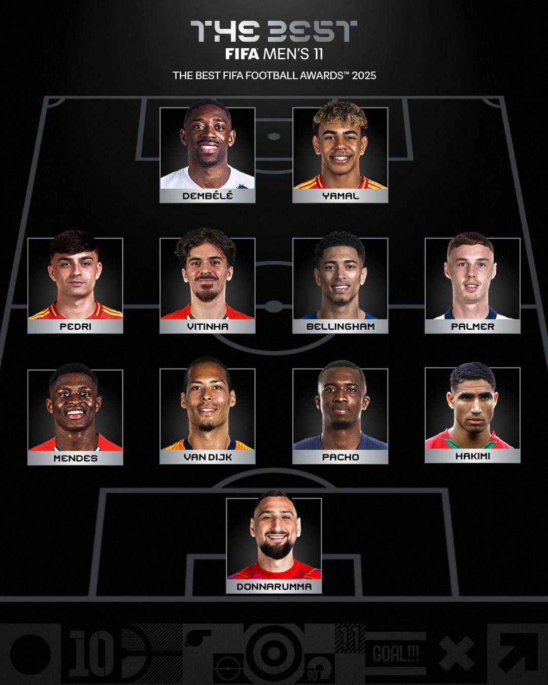 Fifa Awards, Mbappé “përjashtohet” nga 11-shja më e mirë Fifa Awards, Mbappé “përjashtohet” nga 11-shja më e mirë