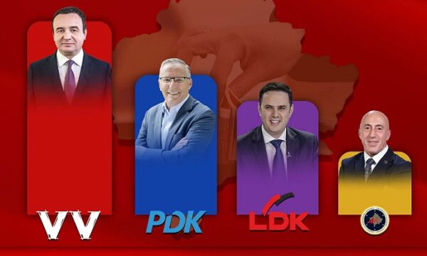 Exit Poll në T7: VV 43.5%, PDK 23.6%, LDK 15.9%, AAK 7.2%