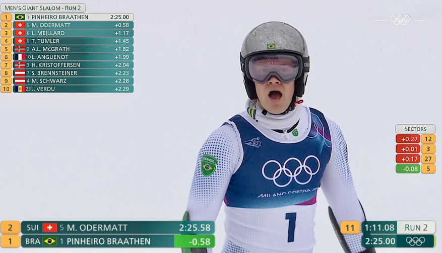 Lucas Braathen fiton medaljen e artë, rekord për Amerikën e Jugut