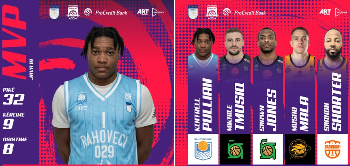 Kentrell Pullian, MVP i javës së 19-të