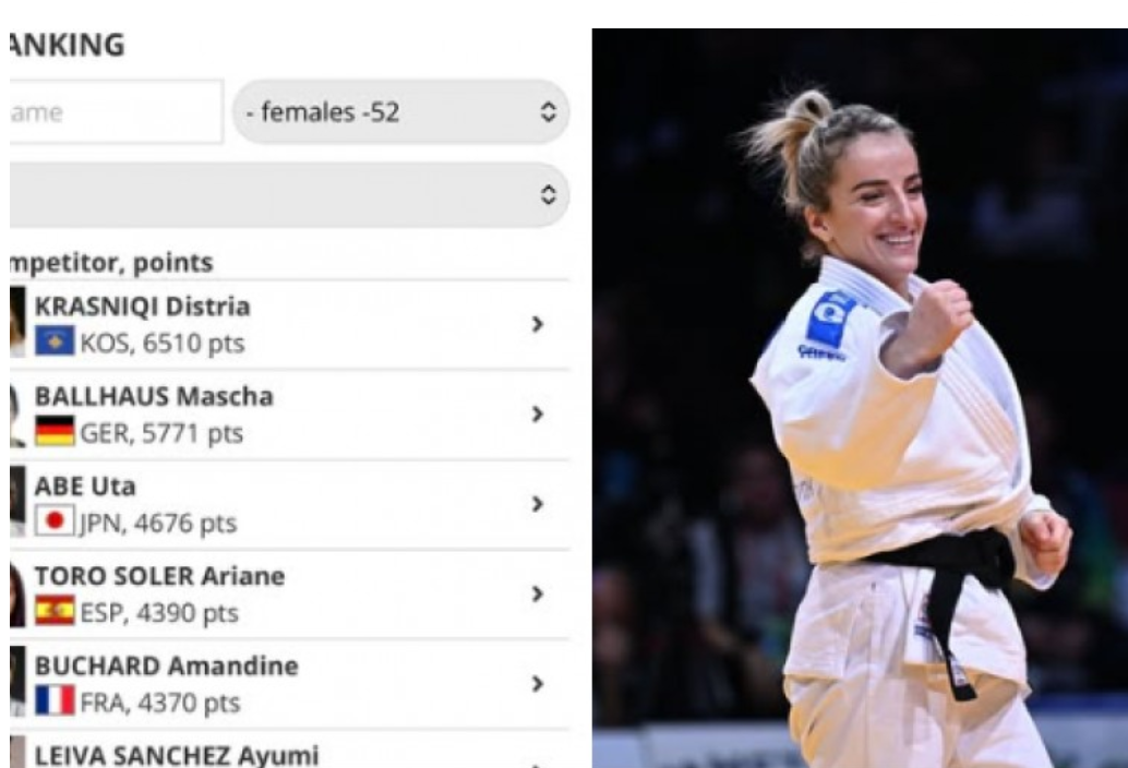 Distria Krasniqi në krye të renditjes botërore