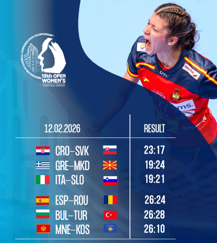 Kampionati Mesdhetar, favoritët fillojnë shkëputjen në tabelë