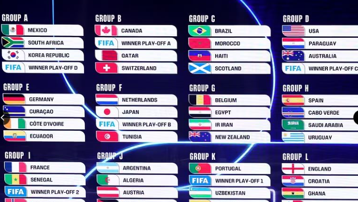 Kush përfiton nëse Irani përjashtohet nga Kupa e Botës?