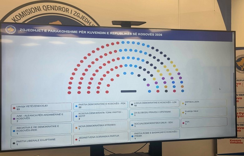 Kjo është përbërja e re e Kuvendit, sipas rezultateve përfundimtare